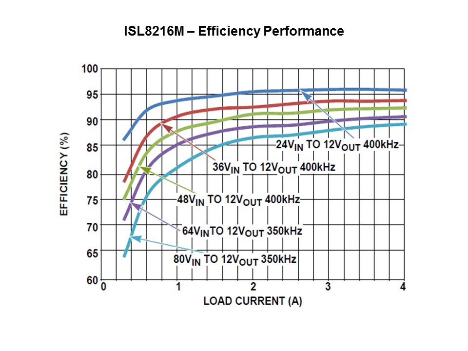 ISL8216-Slide8