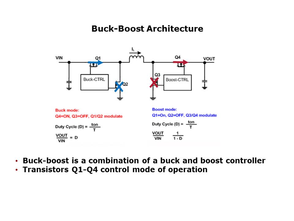 Slide4