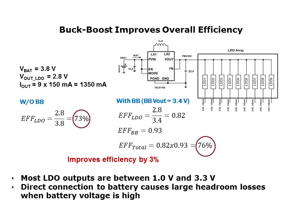 Slide6