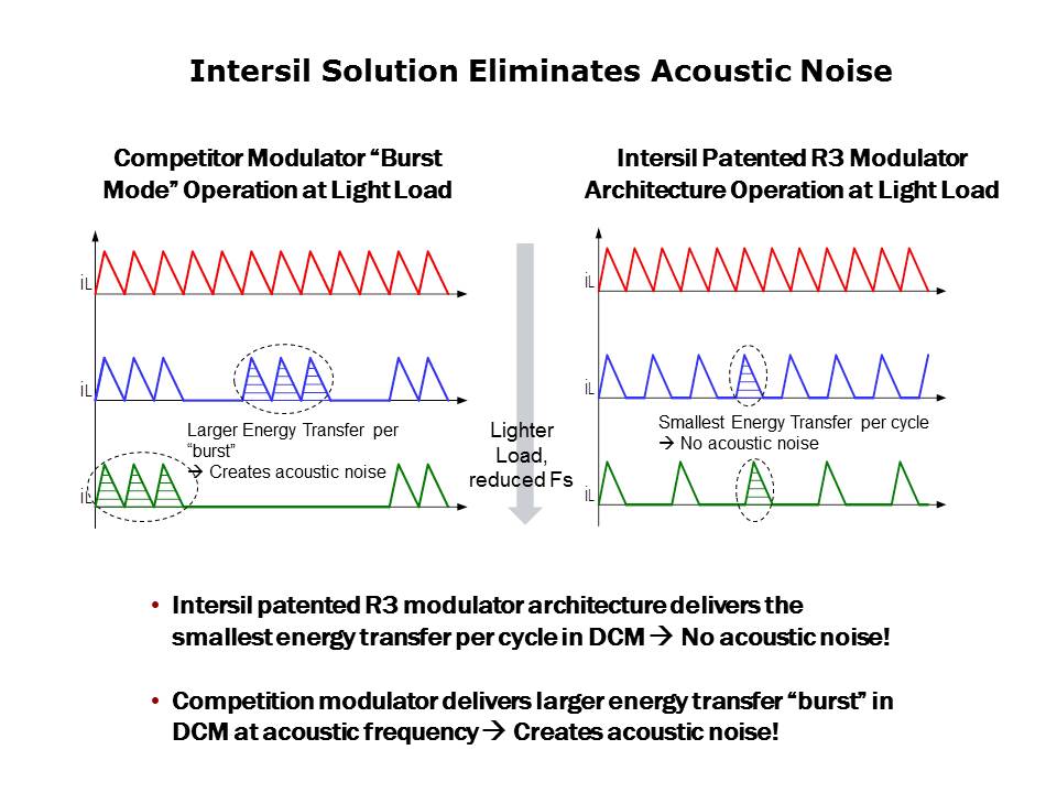 Slide11