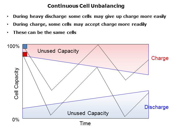 ISL94202 Battery Management IC Slide 8