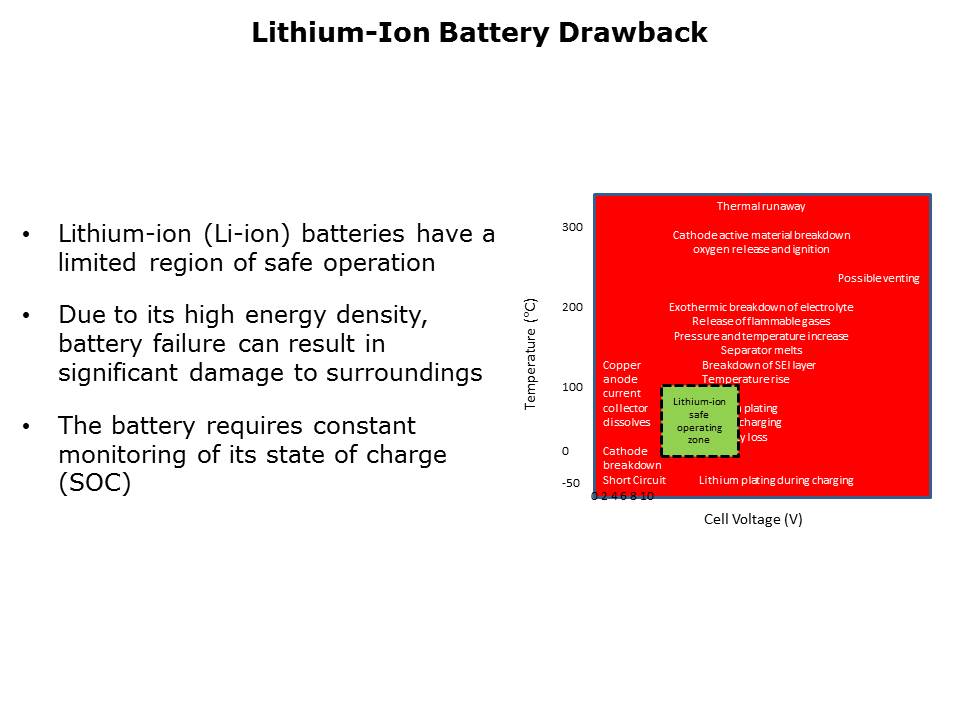 ISL94203 Battery Management IC Slide 3