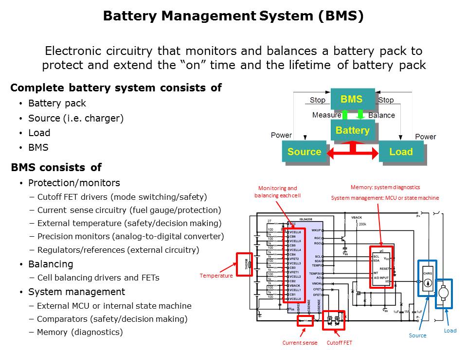 ISL94203 Battery Management IC Slide 4