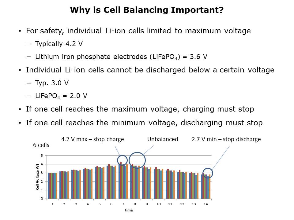 ISL94203 Battery Management IC Slide 7