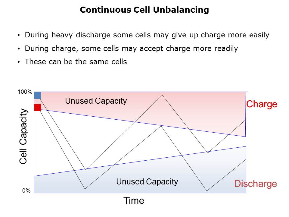 ISL94203 Battery Management IC Slide 8