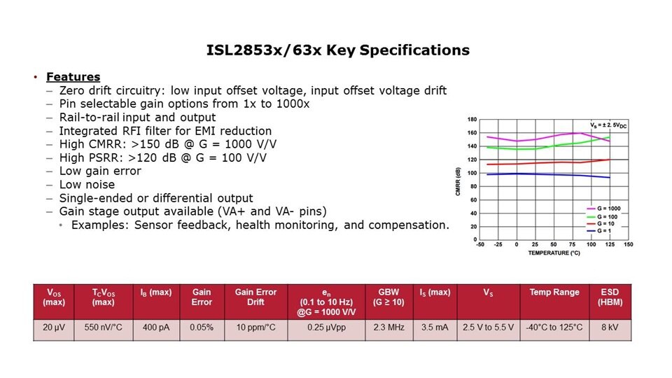 Slide4