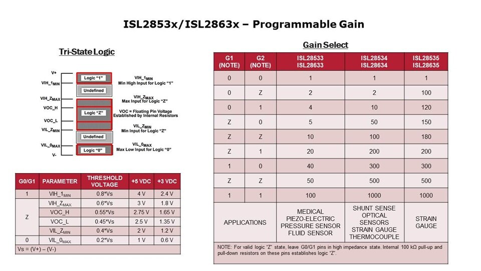 Slide6