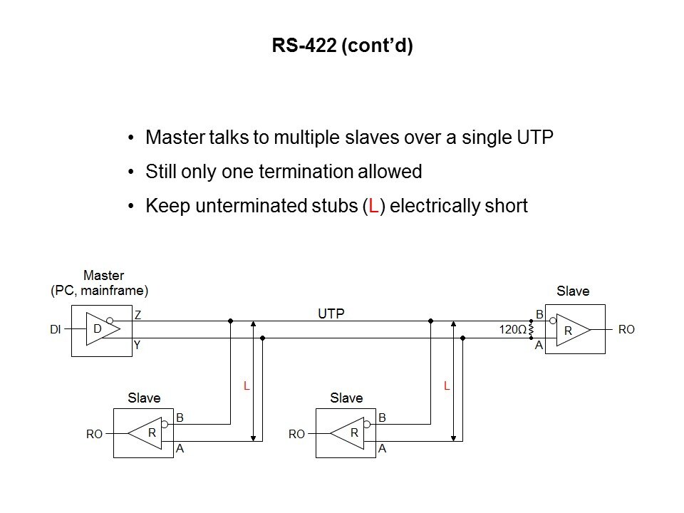 RS-Slide16