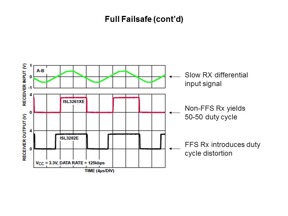 RS-Slide22