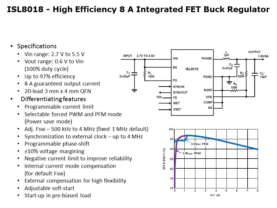 Slide16