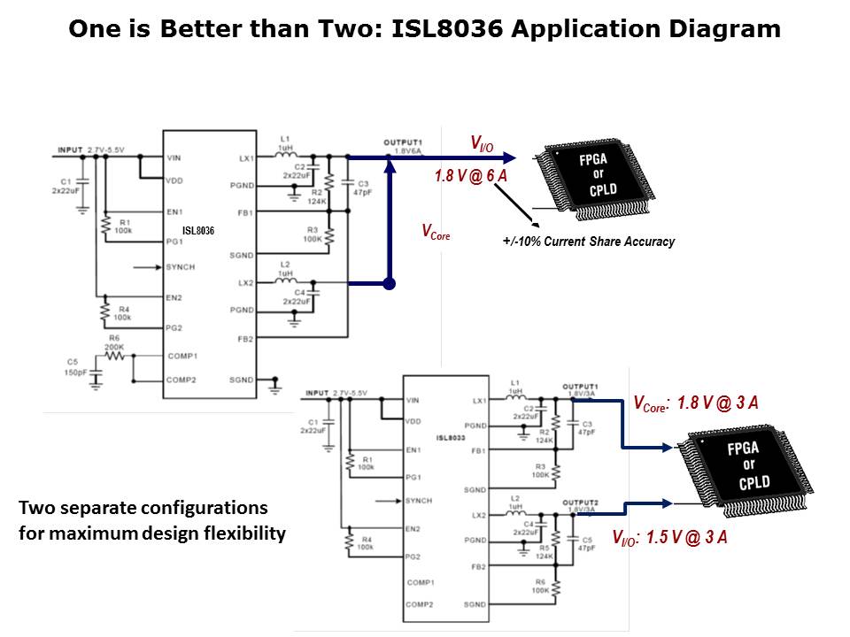 Slide29