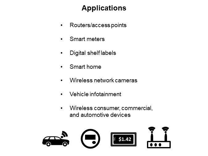 Image of JAE AN01 Series Stamped High Performance Antennas - Applications