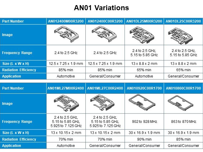 Image of JAE AN01 Series Stamped High Performance Antennas - Specs