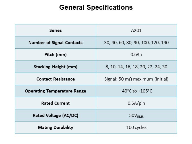 Image of JAE AX01 Series Floating Board-to-Board Connector - General Specs