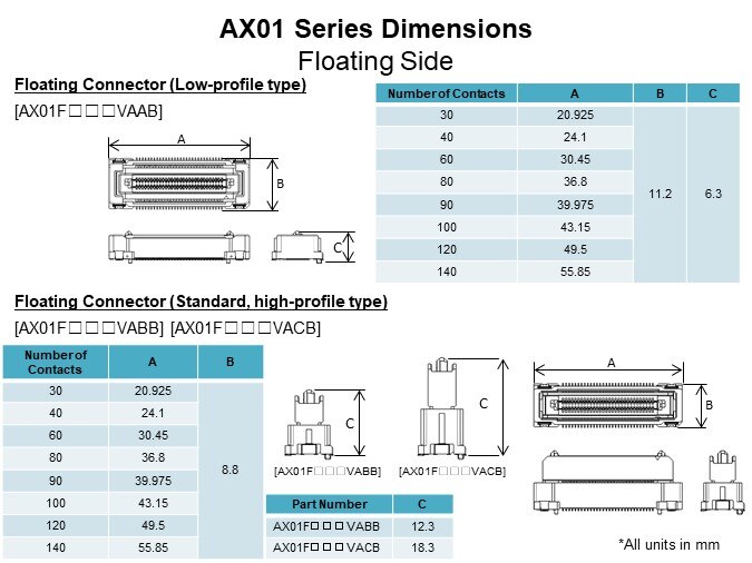 Image of JAE AX01 Series Floating Board-to-Board Connector - Dimensions Floating