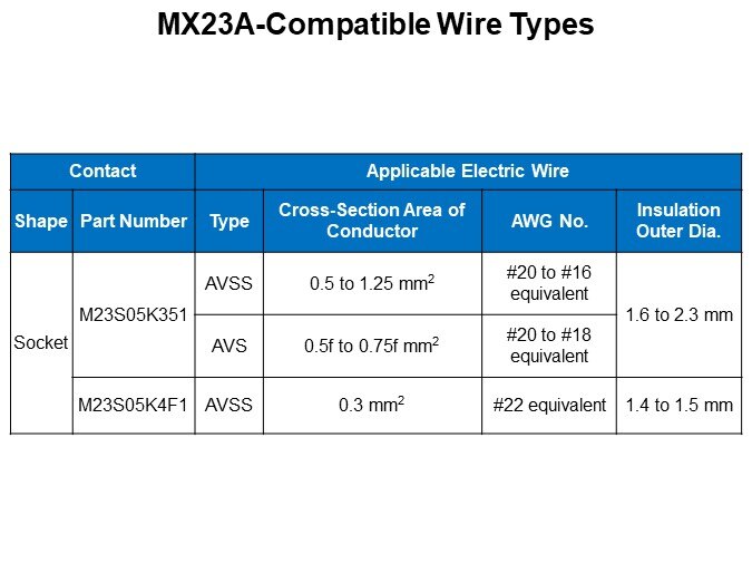 MX23A-Compatible Wire Types