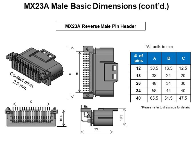 MX23A Male Basic Dimensions (cont'd.)