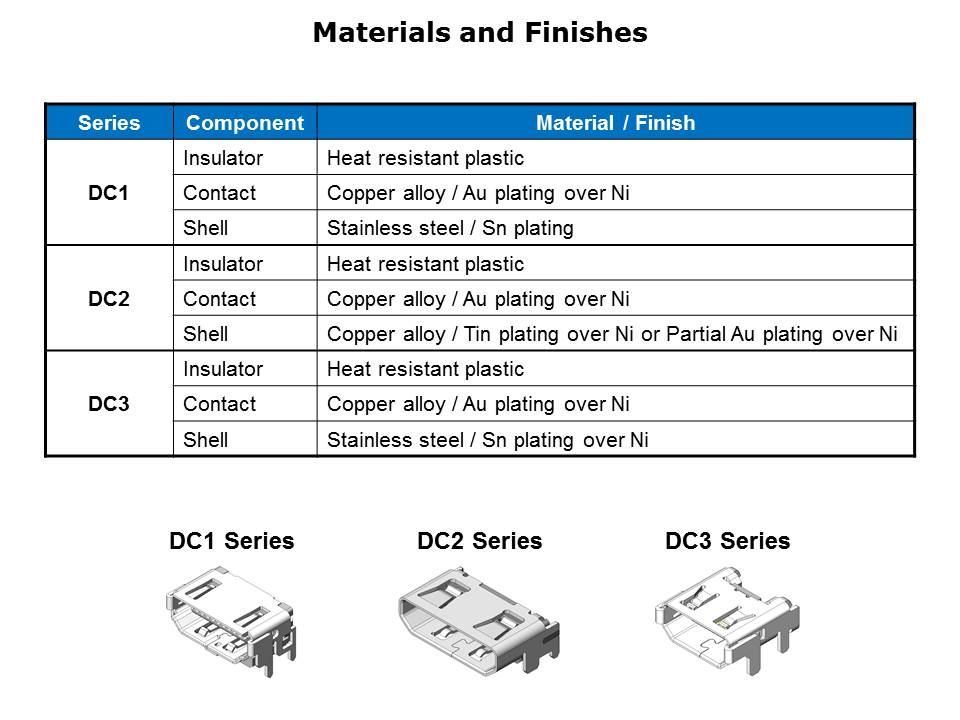 DC Series HDMI Connectors Slide 10