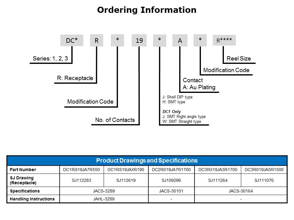 DC Series HDMI Connectors Slide 11