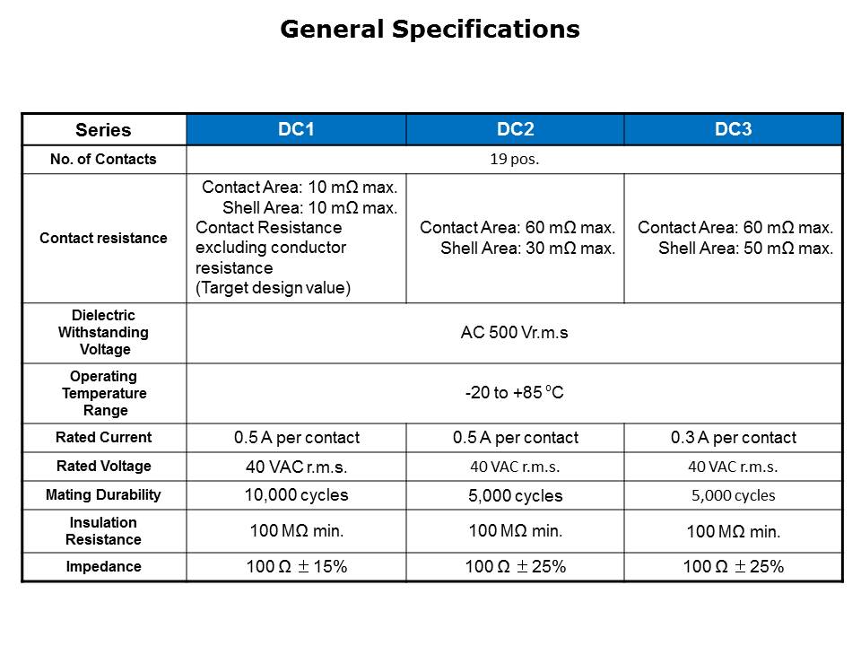 DC Series HDMI Connectors Slide 5