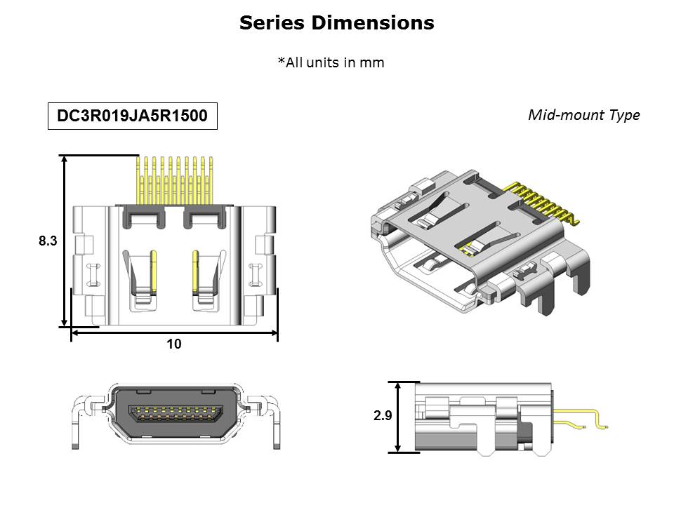 DC Series HDMI Connectors Slide 9