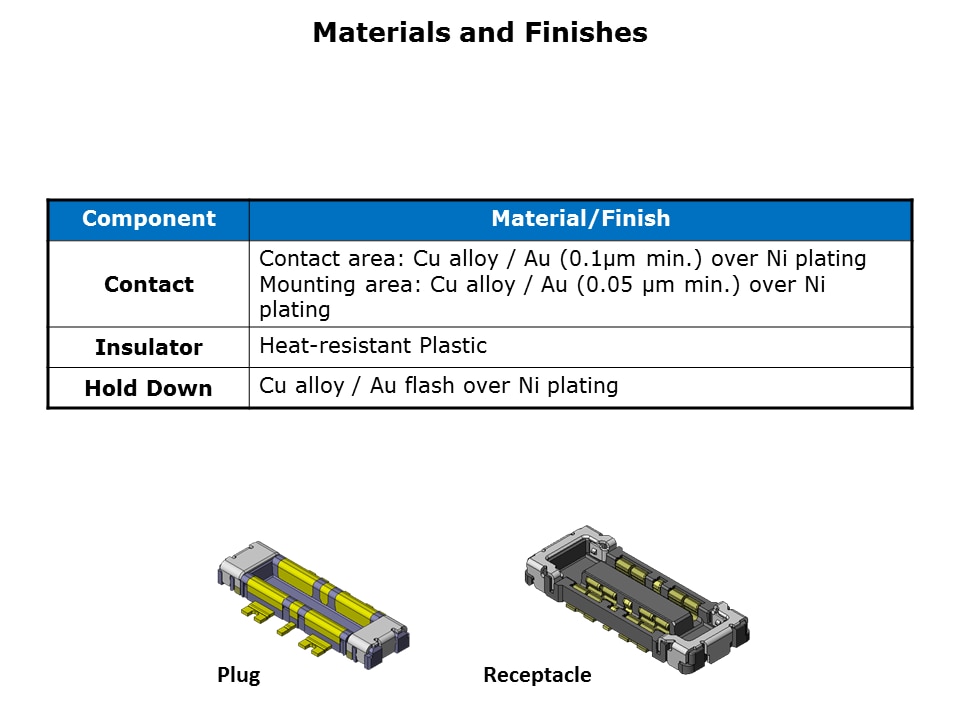 WP10 Series Slide 8