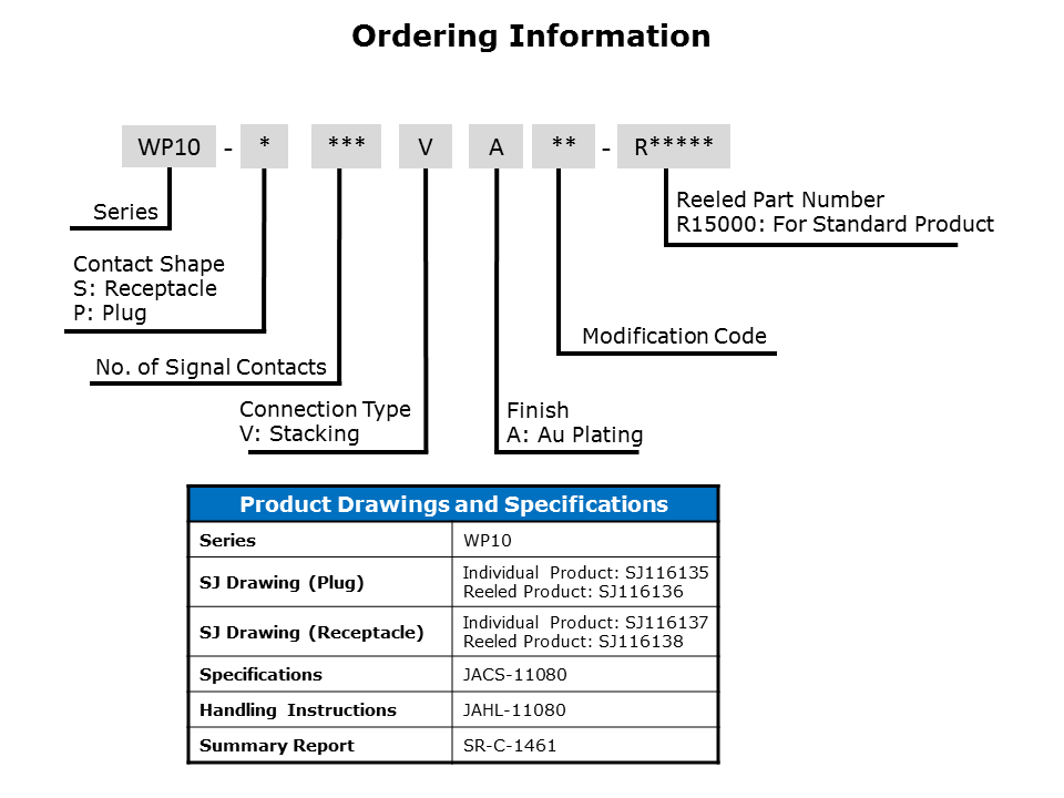 WP10 Series Slide 9