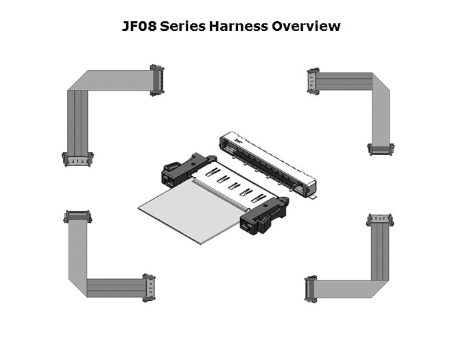 Harness overview