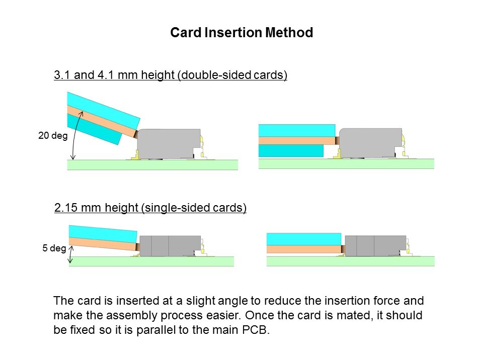 SM3-Slide4