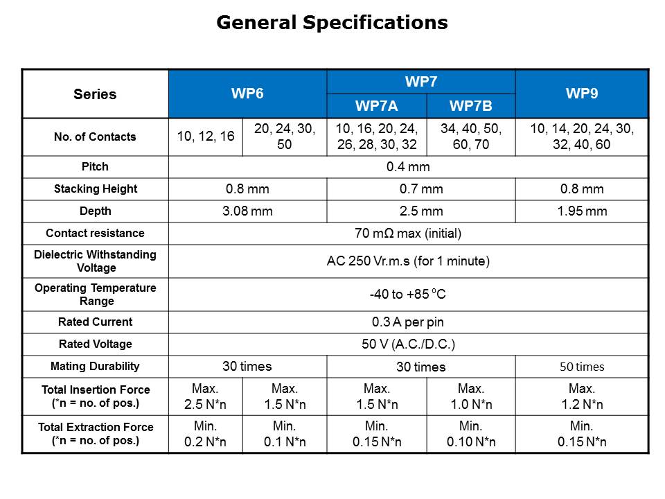 WP Series Slide 6