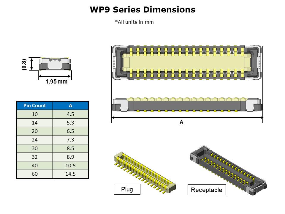 WP Series Slide 9