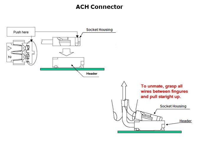 ACH-Slide5