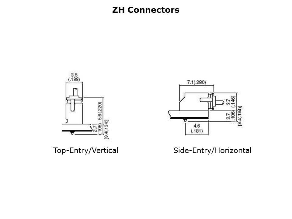 ZH-Slide5