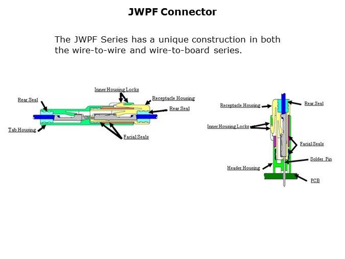 JWPF-Slide6