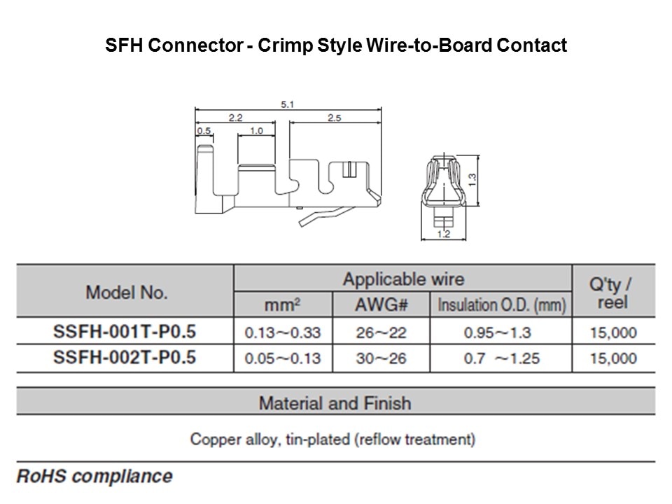 SFH Wire-to-Board Connectors Slide 3