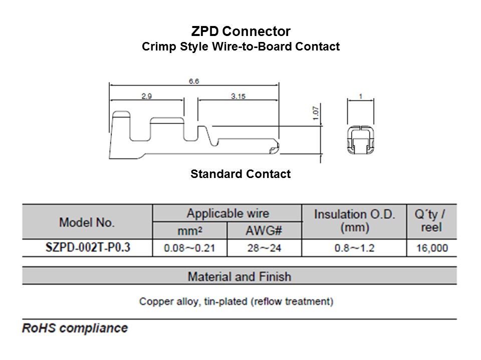 ZPD Connector Series Slide 3