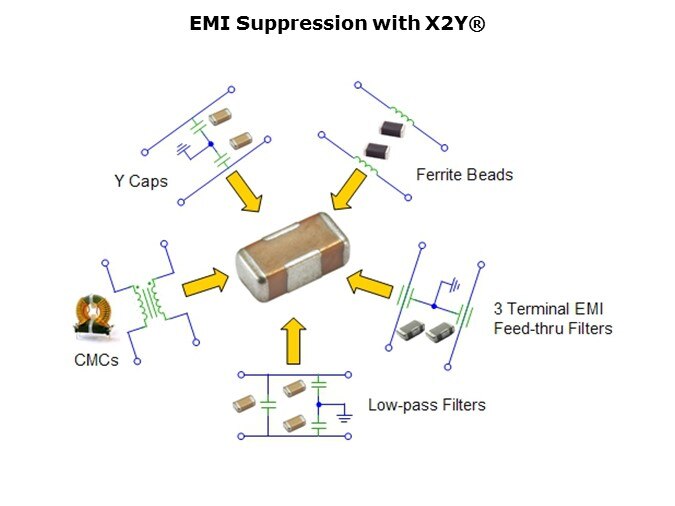 x2y-slide11