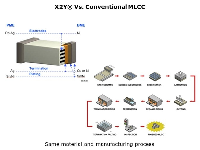 x2y-slide2