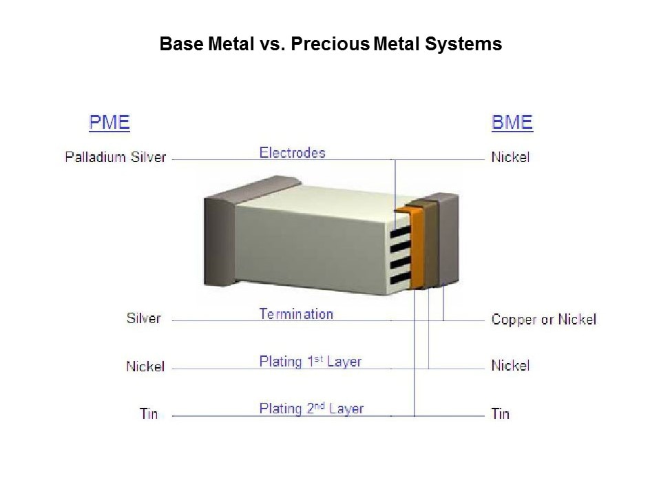 MLCC-Slide5