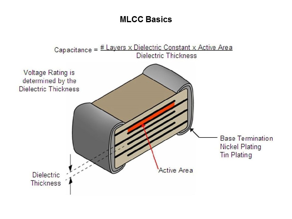 MLCC-Slide6