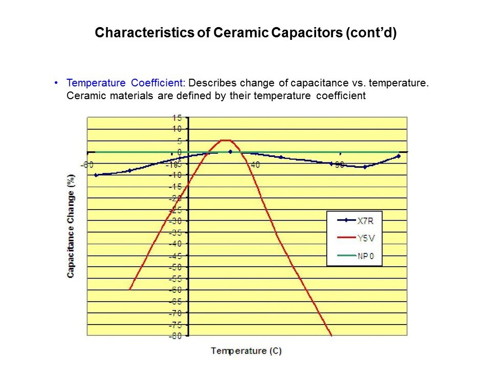 MLCC-Slide9