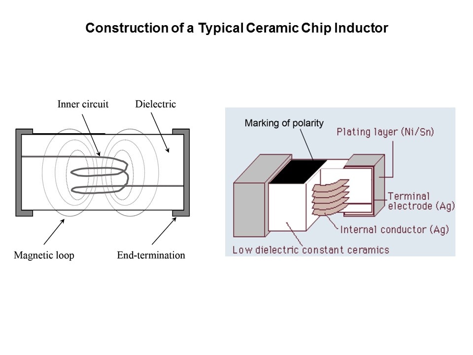 Inductor-Slide2