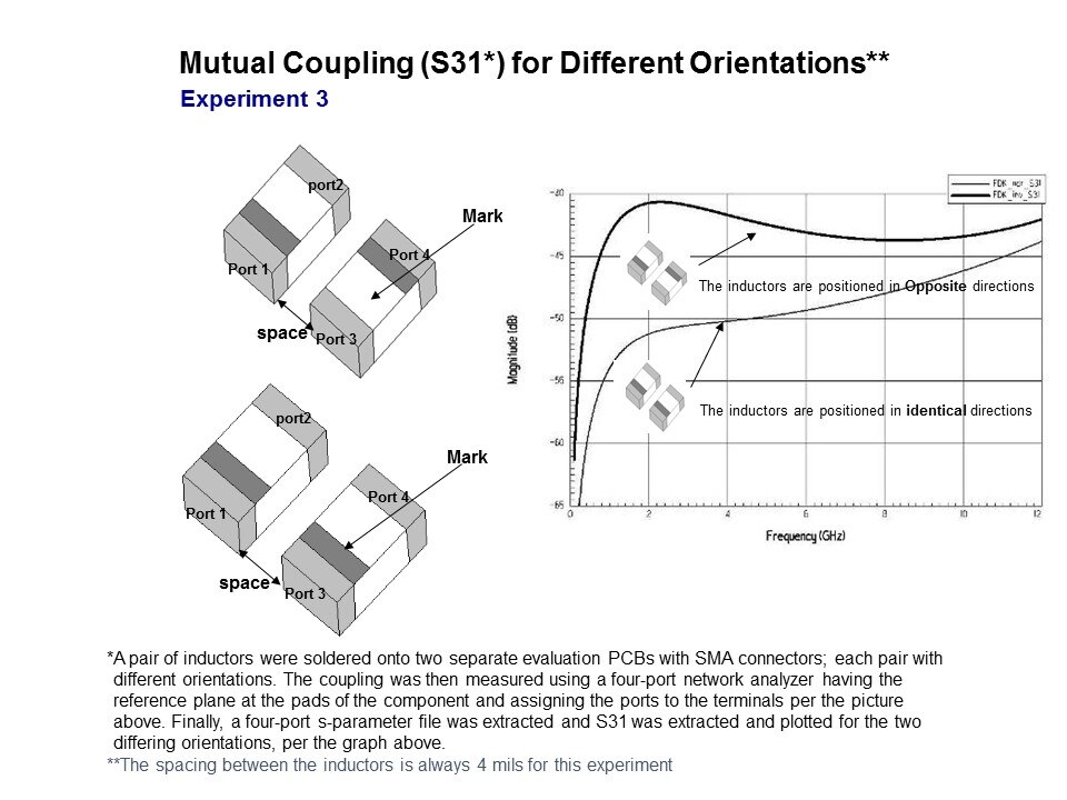 Inductor-Slide6