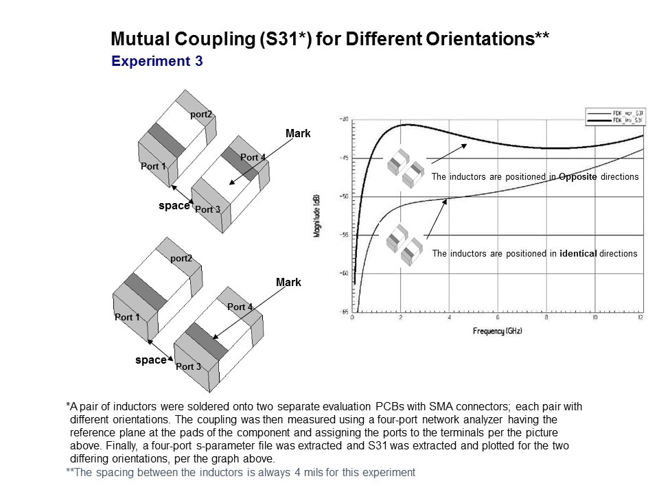 Inductor-Slide6