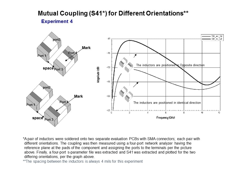 Inductor-Slide7