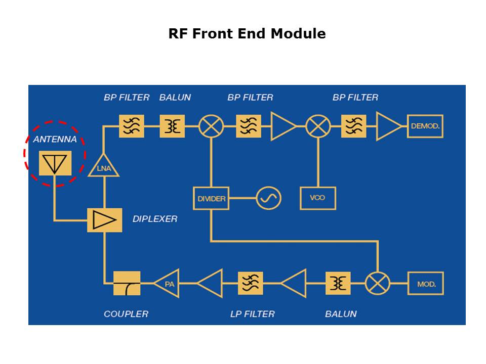 Slide2