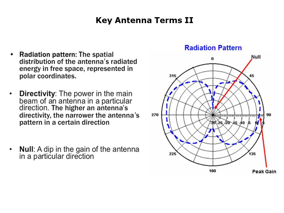 Slide6