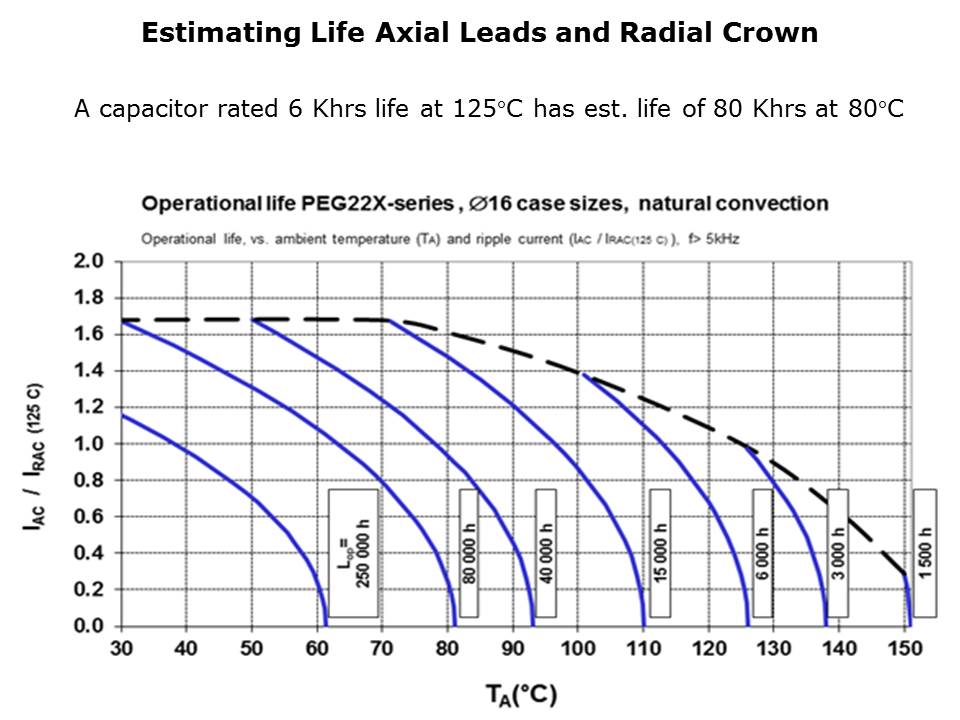 Aluminum Electrolytic Axial Leads and Radial Crown Capacitors Slide 5