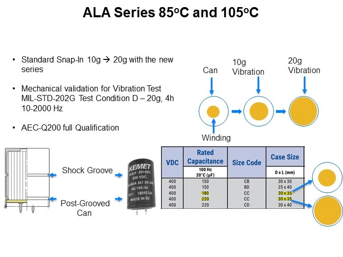 Image of KEMET's Aluminum Electrolytic Capacitors Slide 15