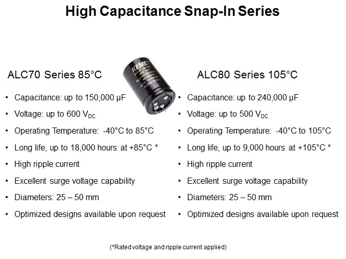 Image of KEMET's Aluminum Electrolytic Capacitors Slide 18